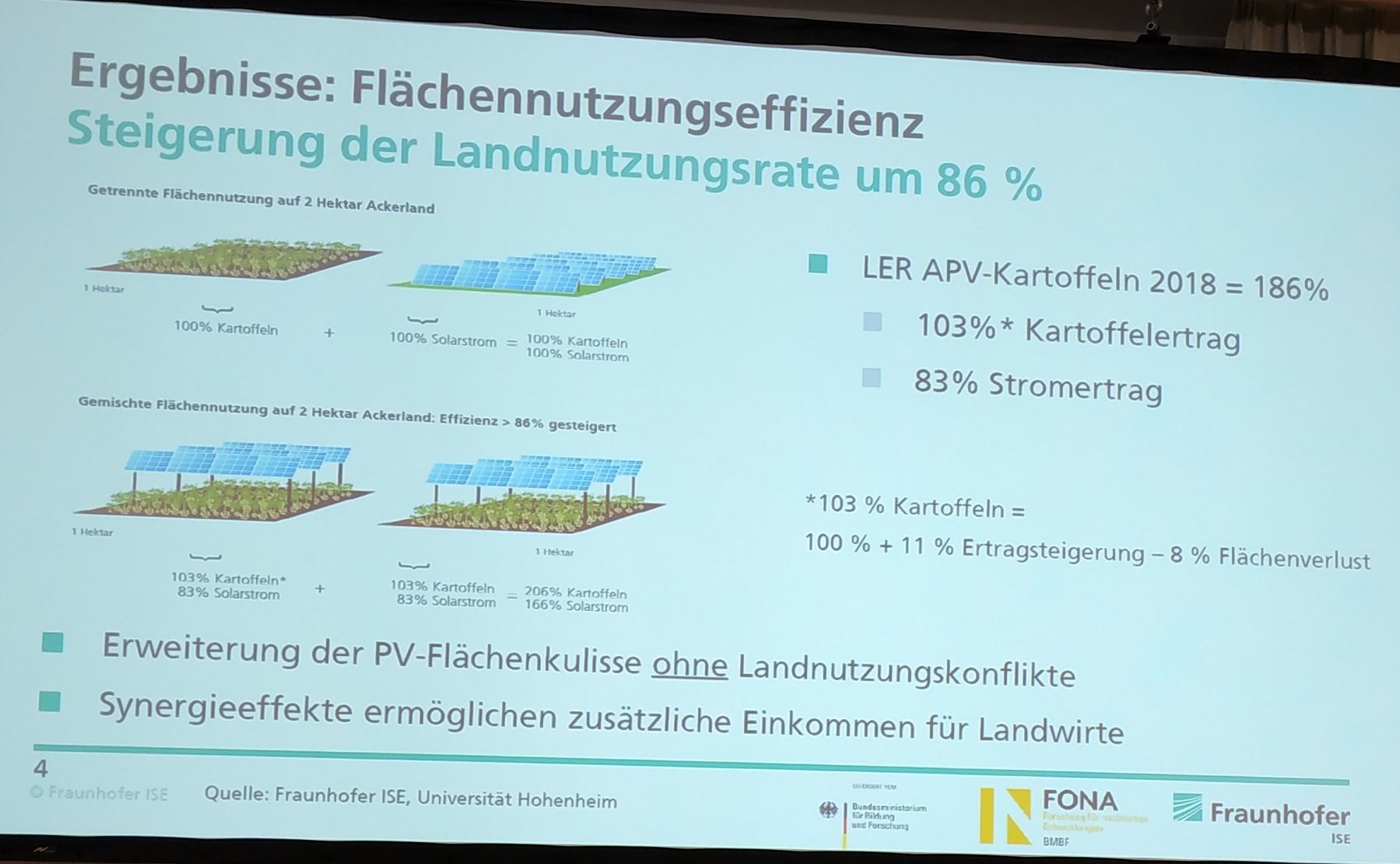 Heggelbach Farm: Setup:
                      More yield plus 11%, minus 8% land loss, still
                      results in a gain of 3% in soil yield