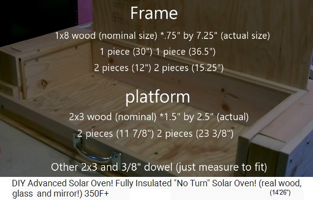 Solarofen, die Abmessungen 01: Die Holzteile