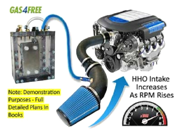 Gas4free - Sparen Sie viel
                Benzin mit dem Gas4free-Wasserstoffkit