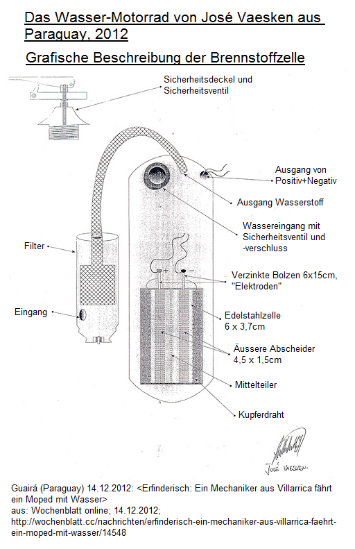 Bauplan f�r den Wassermotor des
                          Wasser-Motorrads von Jos� Vaesken aus
                          Paraguay, 2012