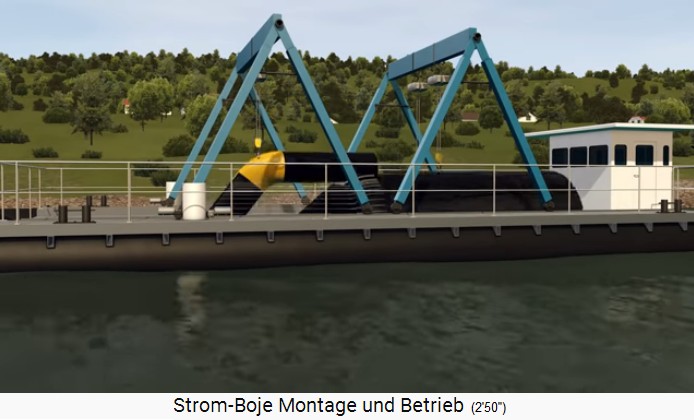 The stream buoy
                            of Fritz Mondl is sinking into the water