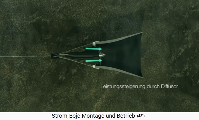 Stromboje
                            von Fritz Mondl, Sicht von oben, durch die
                            Installation eines trichterf�rmigen
                            Diffusors wird eine Leistungssteigerung
                            erzielt