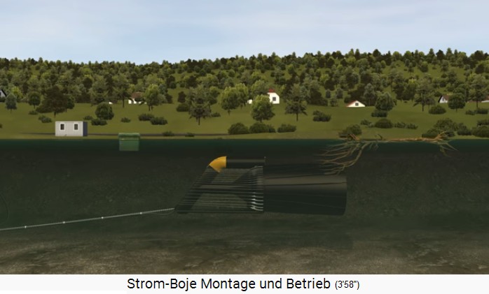 Die Stromboje mit
                            Tauchgang w�hrend eines Hochwassers f�r den
                            Eigenschutz 02: Die grossen Gegenst�nde
                            schwimmen �ber der Stromboje vorbei