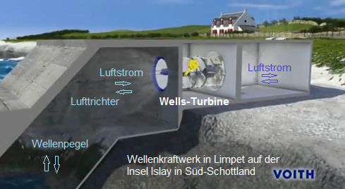 Wellenkammer-Kraftwerk in Limpet auf der Insel
                Islay in S�d-Schottland, Baujahr 2000, Schema aus dem
                Video
