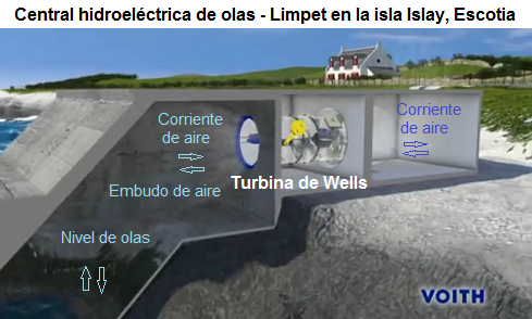 Wellenkammer-Kraftwerk in Limpet auf der Insel
                Islay in S�d-Schottland, Baujahr 2000, Schema aus dem
                Video