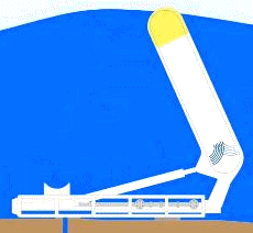 Auster-Wellenkraftwerk-Element
                                "Oyster" mit Welle, Schema