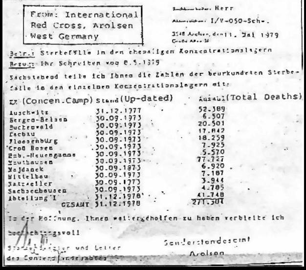 The list of the Red
                    Cross includes only 13 of about 300 camps in total