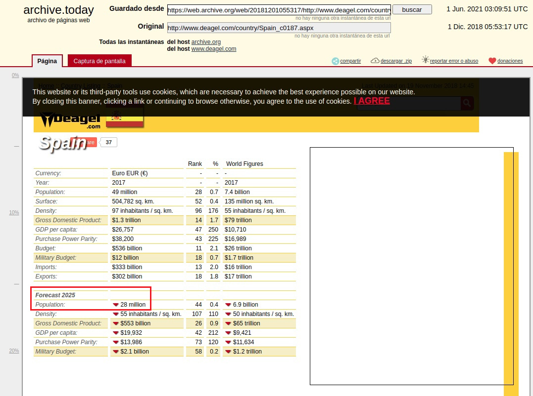 Deagel-Tabelle 2025,
                Spanien sinkt auf 28 Millionen, mit Details