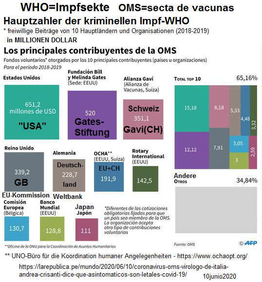 La OMS es una
                        secta cr. de vacunas - die WHO ist eine kr.
                        Impf-Sekte