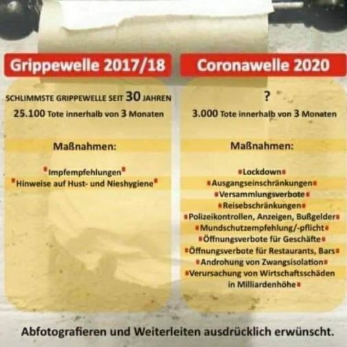 Vergleich Grippewelle
                                  2017-2018 mit Corona19 von 2020: Alles
                                  ist Diktatur