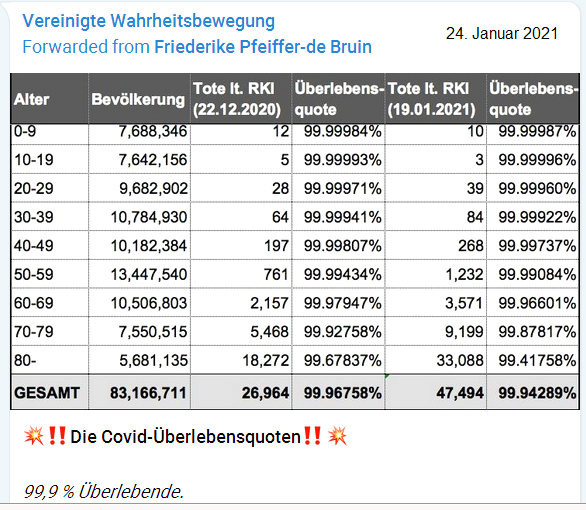 Corona19-�berlebensquote 99,9%,
                  Tabelle vom 24.1.2021