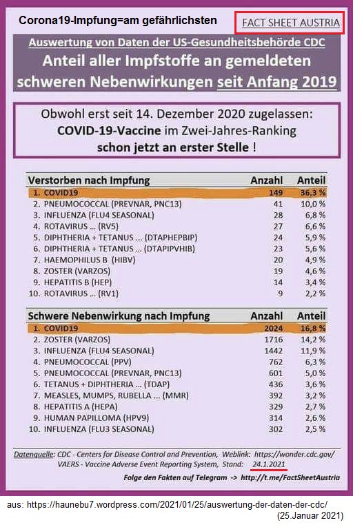Corona19-Gen-Impfung ist die gef�hrlichste
                  Impfung, die es je gab - Tabelle f�r �sterreich