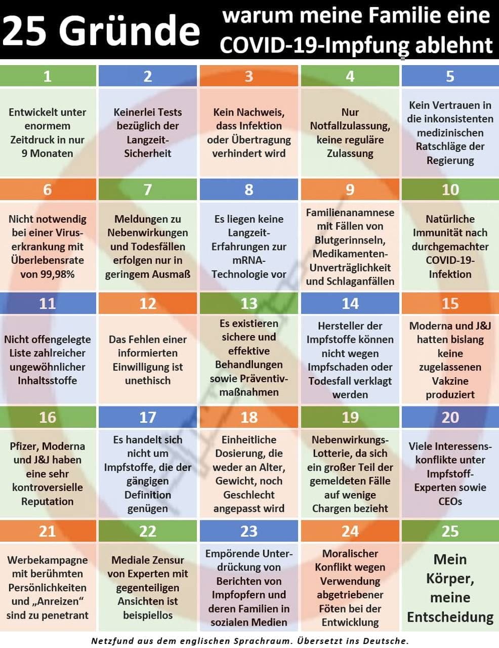 25 Grunde gegen die
                  kriminell-t�dlichen GENimpfungen - Tabelle
