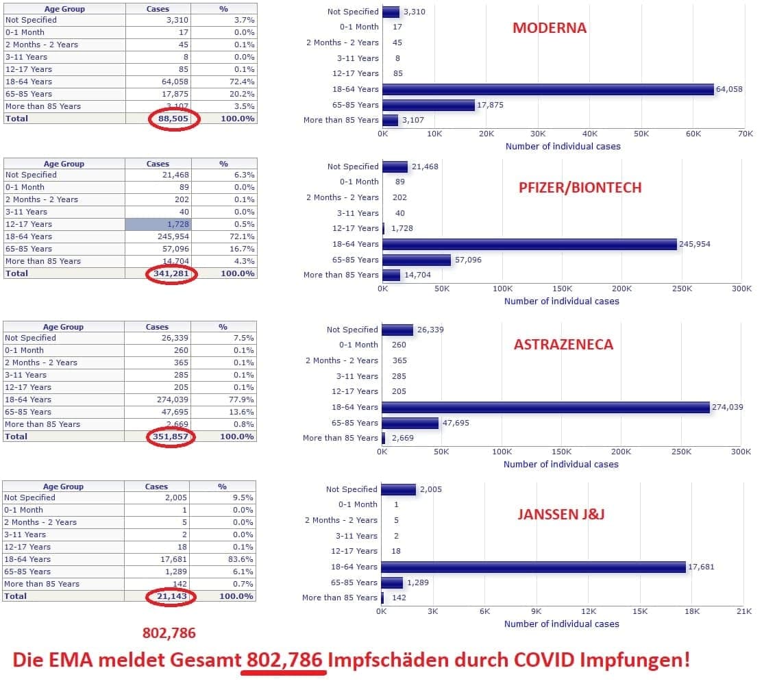 GENimpfsch�den EMA 14.8.2021: Tabelle