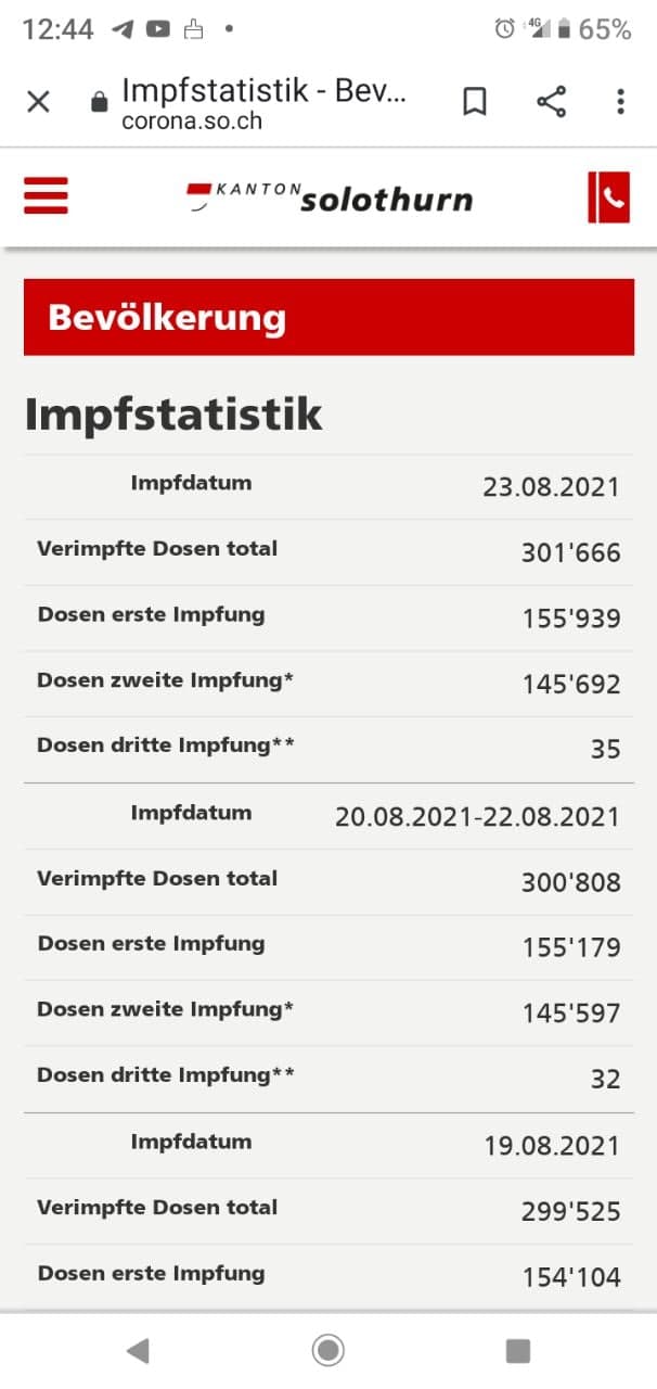 GENimpfwahn
                  im Kanton Solothurn 25.8.2021: Die 3. GENimpfung wird
                  bereits gestochen