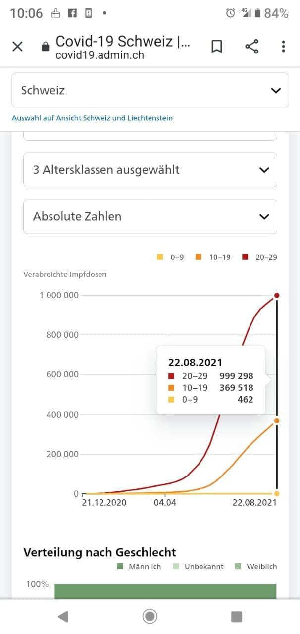 GENimpfungen gegen Kinder Schweiz 25.8.2021: Auch
                  Kinder 0 bis 9 Jahre werden GENgeimpft