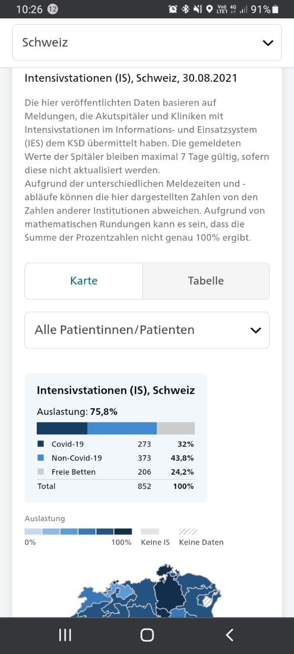 Spitaldesaster Intensivbetten
                    Schweiz 1.9.2021: Nur 25% der Intensivbetten sind
                    frei am 1. September 2021