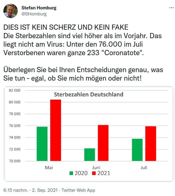 GENimpfmorde 4R am 3.9.2021: Mehr als doppelt so
                  viele Tote 2021 als 2020 - wegen GENimpfungen