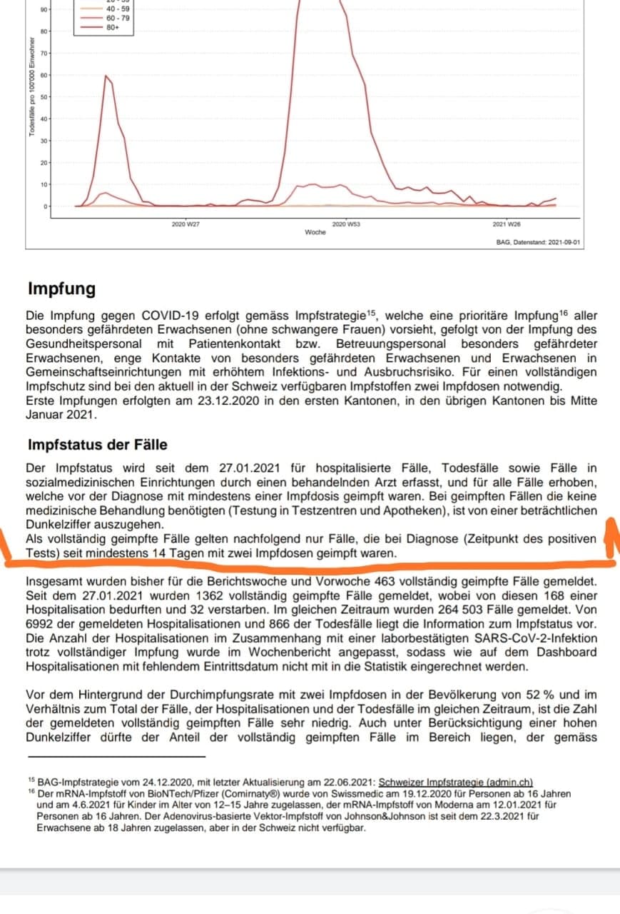 Zahlenspiel kr. BAG 3.9.2021: "Geimpft"
                gilt erst ab 2 Wochen nach der 2. GENimpfung - BAG