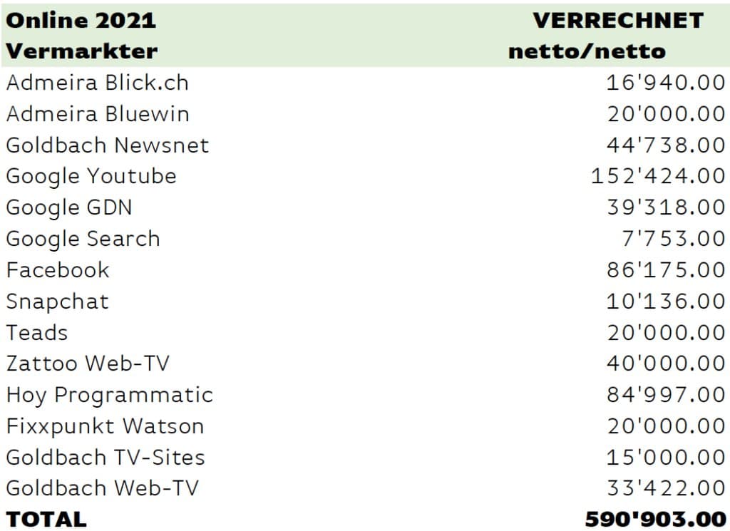 Kriminelle
                    GENimpfkampagne in der Schweiz 8.9.2021: Die Medien
                    erhalten vom kriminellen BAG Millionenen: Lassen
                    sich die Medien von Bern kaufen? - Inside
                    Paradeplatz