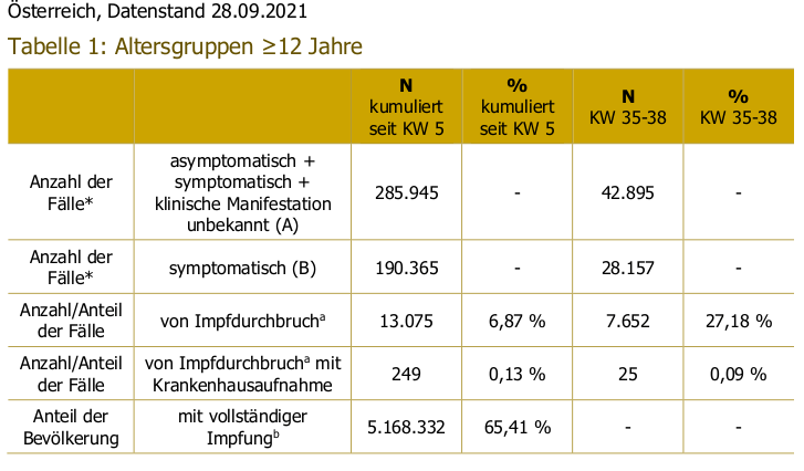 Zahlenmanipulation: GENgeimpfte verschwinden aus
                  der Spitalstatistik Tabelle 01