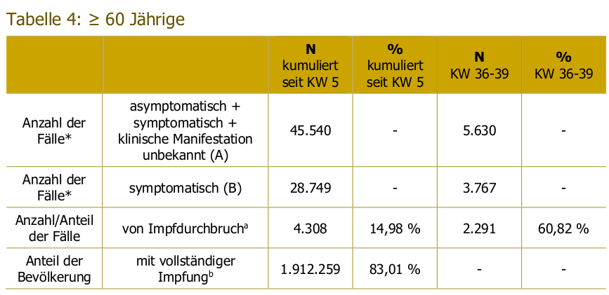 Zahlenmanipulation: GENgeimpfte verschwinden
                    aus der Spitalstatistik Tabelle 04