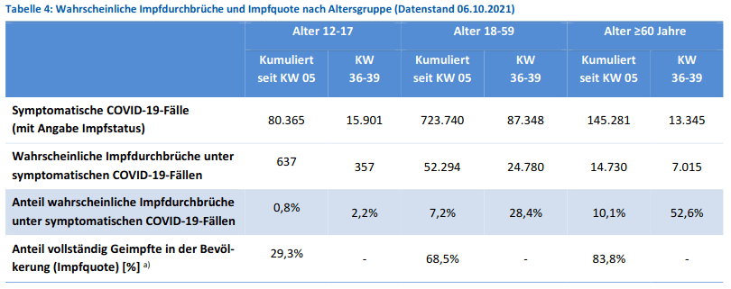 Zahlenmanipulation: GENgeimpfte verschwinden
                    aus der Spitalstatistik Tabelle 05