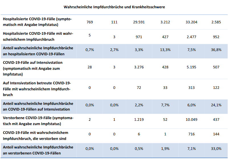 Zahlenmanipulation: GENgeimpfte verschwinden
                    aus der Spitalstatistik Tabelle 06