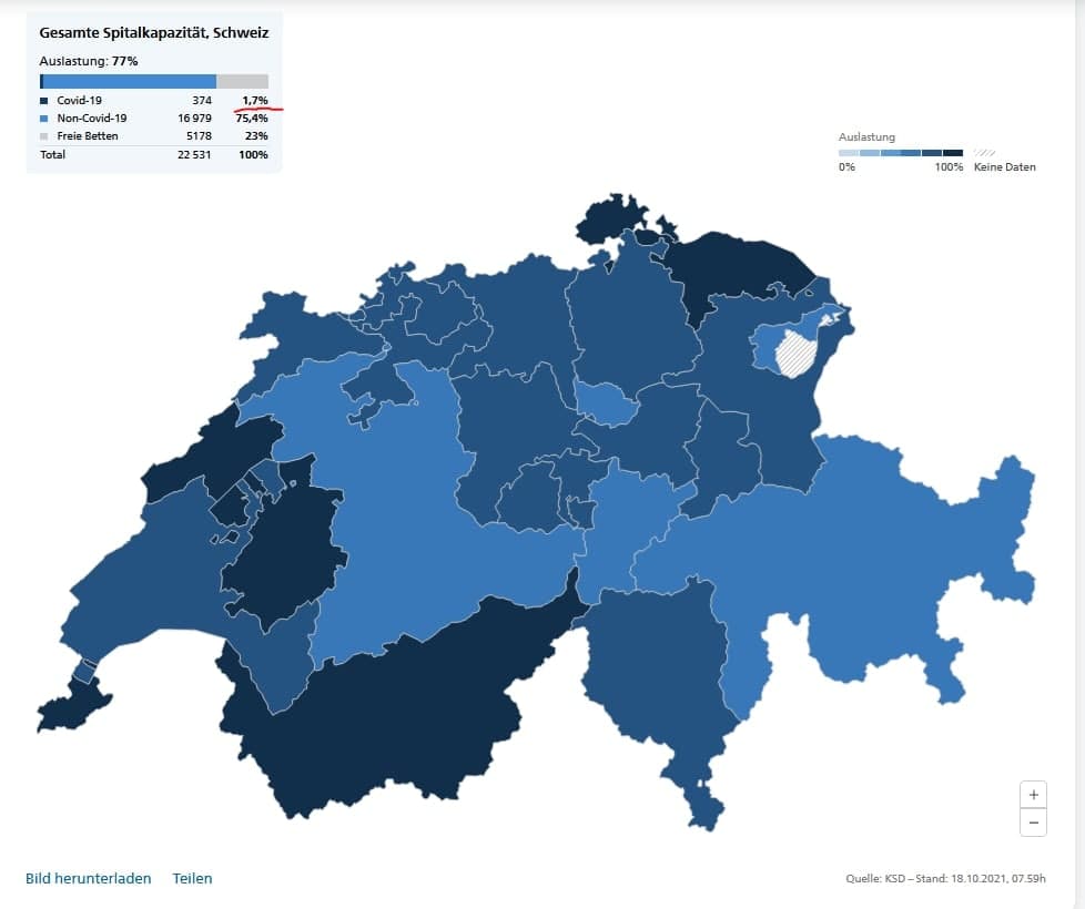 Spitaldesaster Intensivbetten Schweiz 19.10.2021:
                  KEINE �berlastung vorhanden, nicht mal 2% Coronakranke
                  auf Intensivbetten - Karte