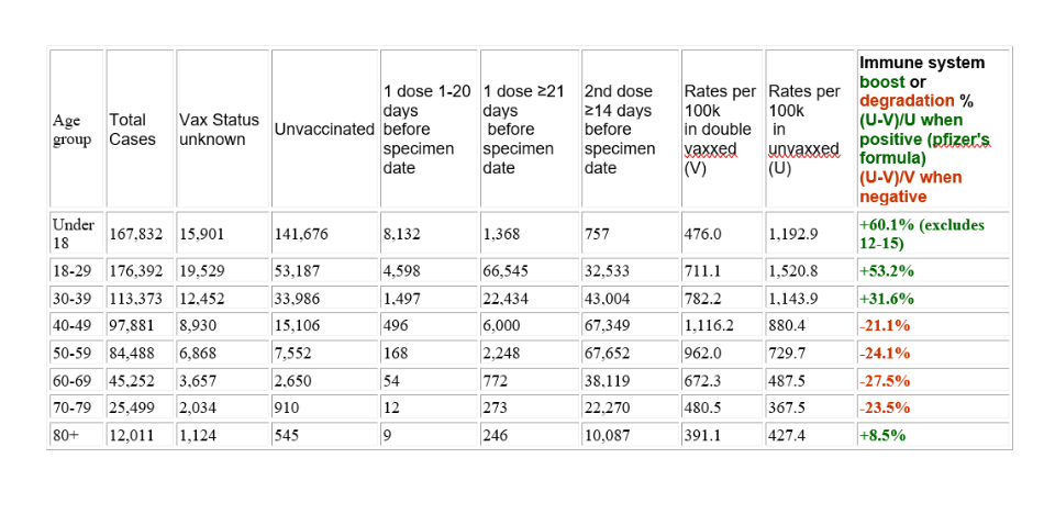 HalTurnerRadioShow: GENgeimpfte bleiben ohne
Immunsystem Tabelle 2 HalTurnerRadioShow:
GENgeimpfte bleiben ohne Immunsystem Tabelle 2