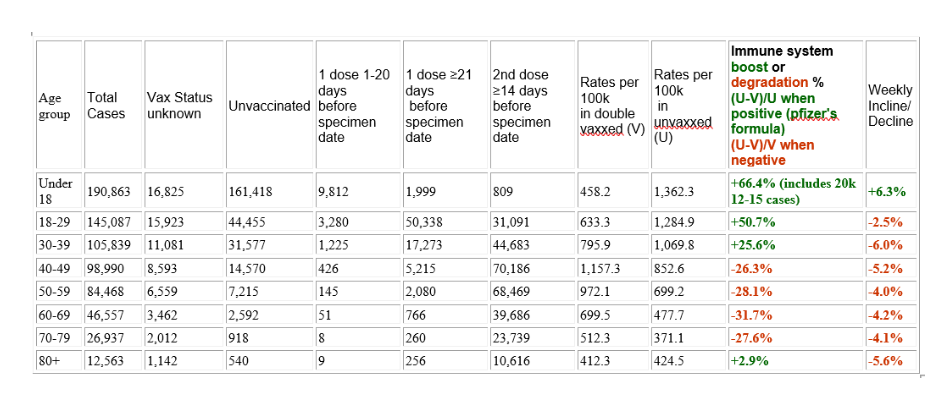 HalTurnerRadioShow:
                    GENgeimpfte bleiben ohne Immunsystem Tabelle 3