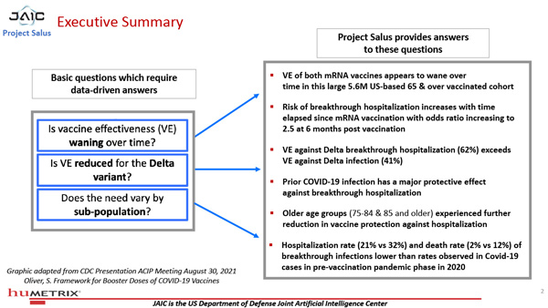 Studie "Salus
                    Humetrix VE Study 01-600" Grafik 4
