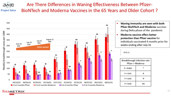 Studie "Salus
                    Humetrix VE Study 01-600" Grafik 6