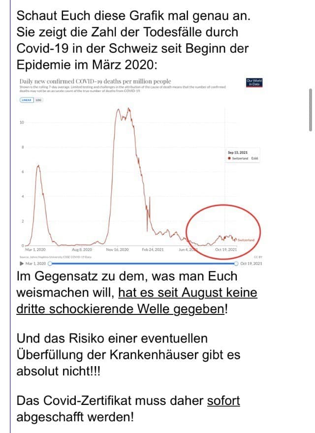 Coronatote in der Schweiz 21.10.2021: Die
                    Grafik sagt klar: Das Zertifikat hat KEINE Grundlage
                    mehr