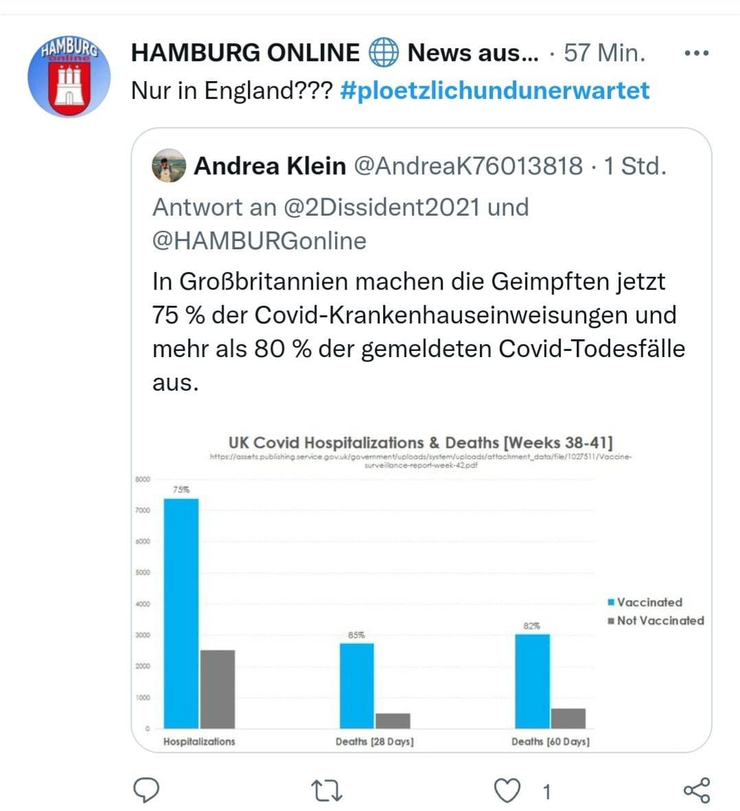 GENimpfmorde
                        GB 30.10.2021: 80% der Coronatoten sind
                        GENgeimpfte