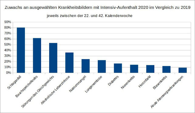 Spitäler im 4R ERFINDEN eine Pandemie mit
Zahlenmanipulationen - Grafik 04 Spitäler im 4R
ERFINDEN eine Pandemie mit Zahlenmanipulationen -
Grafik 04