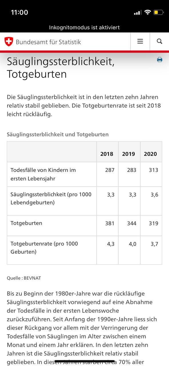 GENimpfmorde an Babys Schweiz: T�ter BAG
                    15.11.2021: verweigert die Statistik zur
                    S�uglingssterlichkeit im Jahr 2021