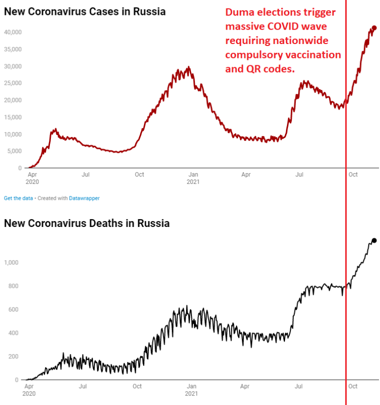 Corona in Russland ist ein politisches
                    Man�ver