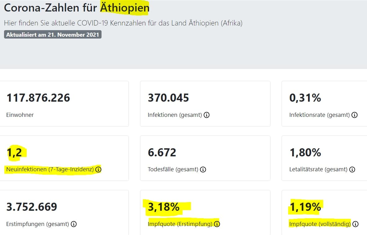 Widerrstand Aethiopien 21.11.2021: KEINE
                      GENimpfung - KEIN Corona - Tabelle