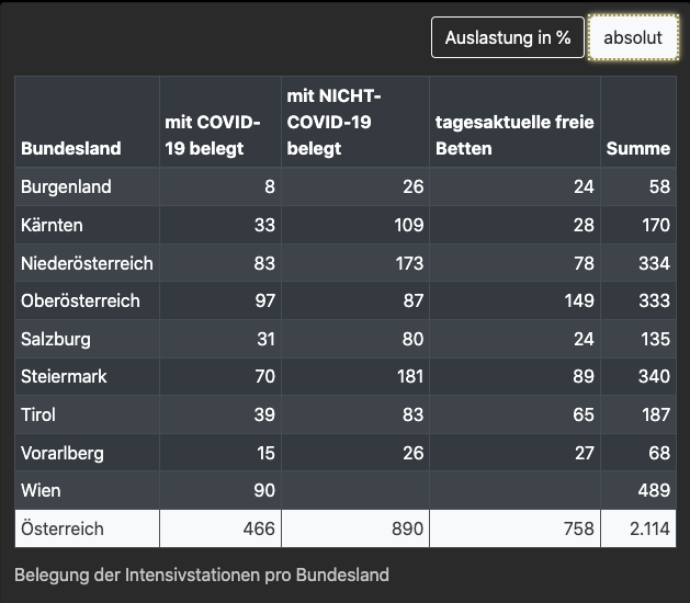 Die Realit�t in den Spit�lern in
                �sterreich Tabelle 01