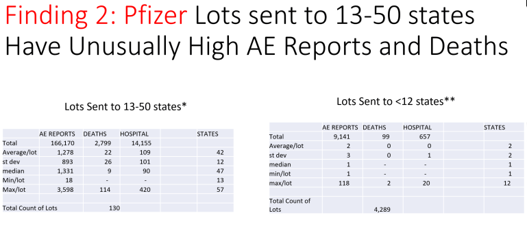 Juegos de lotes en la
                    industria farmac�utica criminal mortal 01
