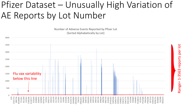 Chargenspiele der kriminell-t�dlichen
                    Pharma 02