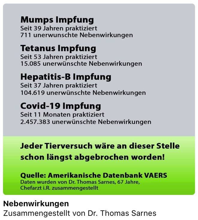 VAERS-Register
                  ("USA") 3.12.2021: Tabelle mit dem Vergleich
                  von Nebenwirkungen von Impfungen: Die GENimpfungen
                  gegen Corona sind �ber 20mal schlimmer als die
                  anderen
