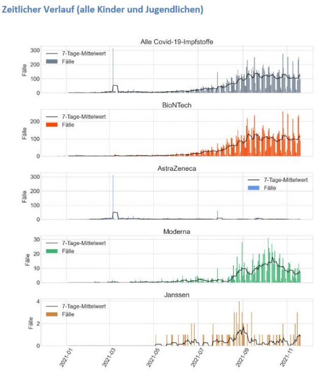 EMA-Statistik: Tote Kinder durch GENimpfung
                    02