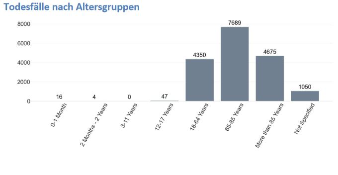 EMA-Statistik: Tote Kinder durch GENimpfung
                    04