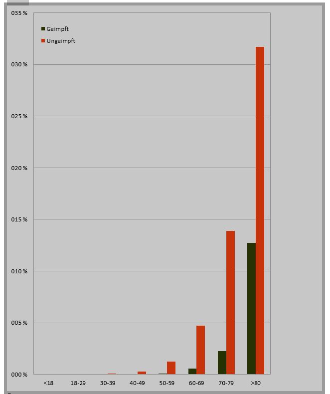 EMA-Statistik: Tote Kinder durch GENimpfung
                    05