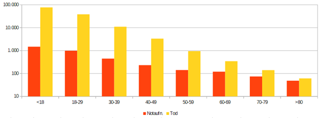 EMA-Statistik: Tote Kinder durch GENimpfung
                    06