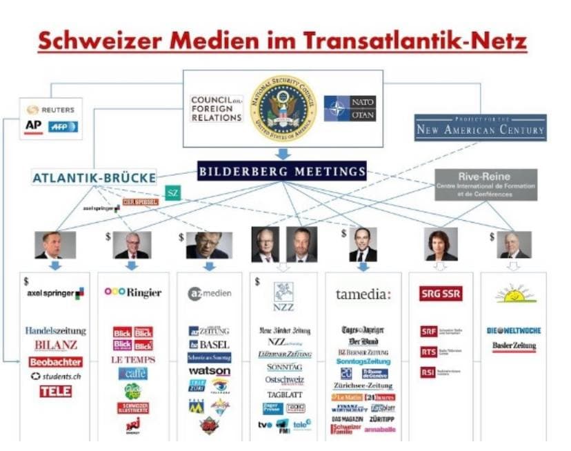 Auch der Beobachter wird „gesponsert“
