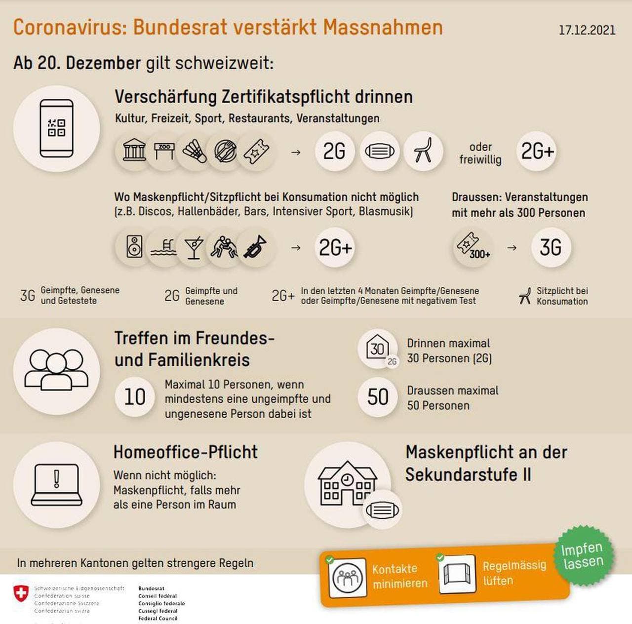 2G-Faschismus durch Fascho-Berset in
                      der Schweiz 17.12.2021: Dann bleibt einfach alles
                      leer