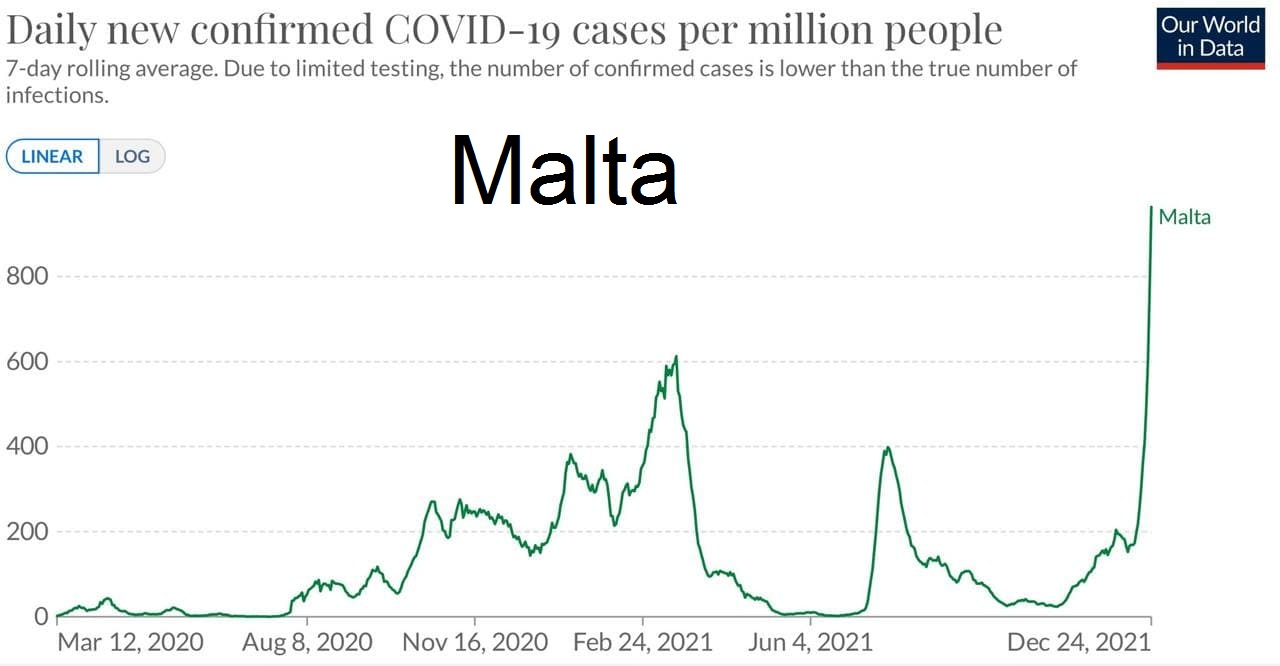 GENimpfung n�tzt nichts gegen Corona
                  in Malta 26.12.2021: Die 3. GENimpfung bringt den Tod
                  - Stand 24.12.2021